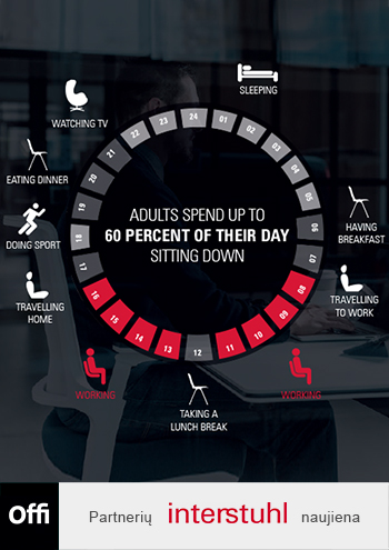 2018.06.27 Kėdžių ergonomikos reikalavimai,sauga